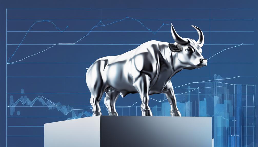 investment insights for executives